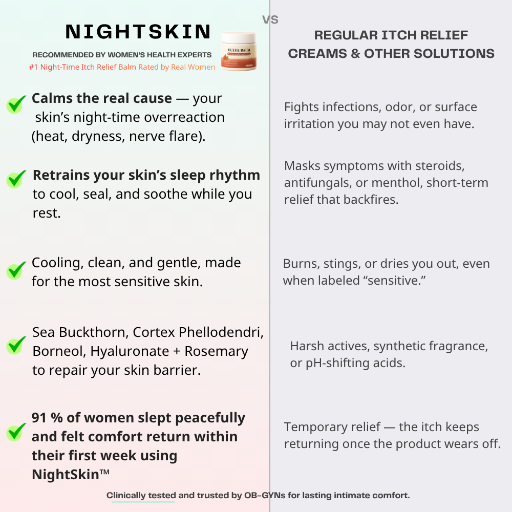 NightSkin™ Natural Vaginal Relief Balm – Doctor Approved Night-Time Care for Itching, Burning & Dryness | Hormone-Free & Organic for Sensitive Skin